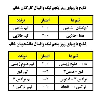 نتایج بازی‌های روز پنجم لیگ والیبال دانشجویان و کارکنان خانم دانشگاه